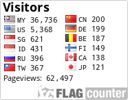 Free counters!