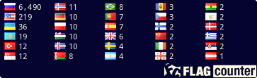 free counters