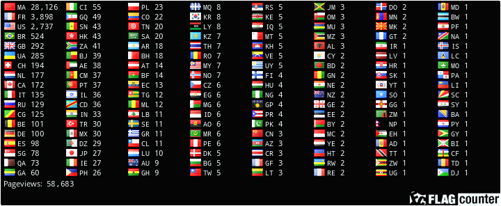 free counters