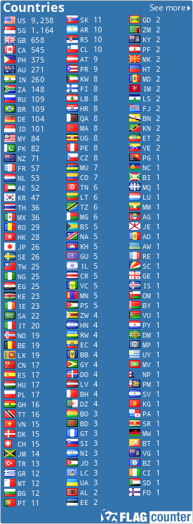 free counters