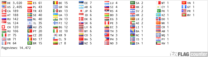 Free counters!