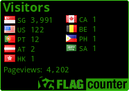 free counters