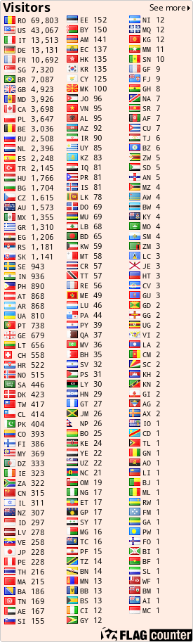 free counters