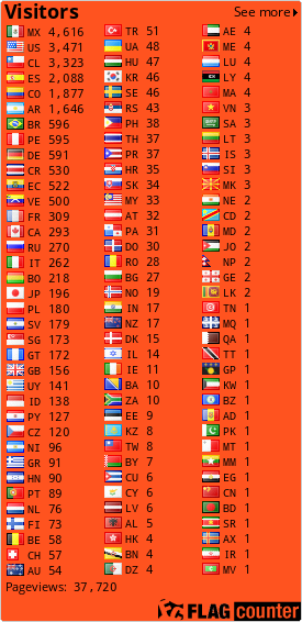 free counters