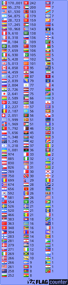 free counters