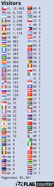 free counters