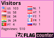 free counters