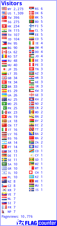 free counters