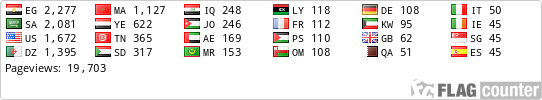 free counters