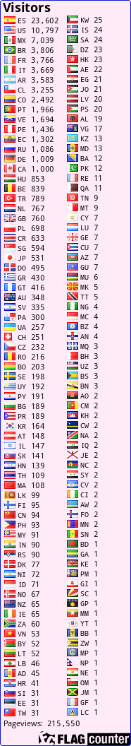 free counters