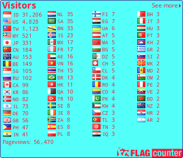free counters