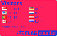 free counters