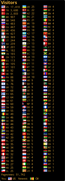 free counters