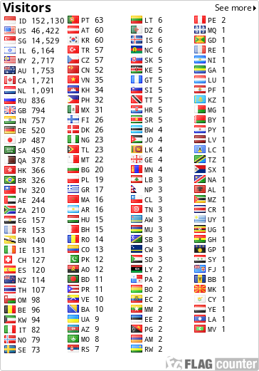 Flag Counter