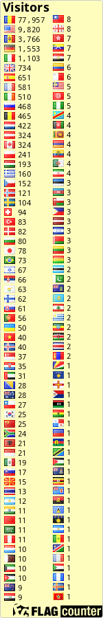 free counters