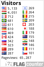 free counters