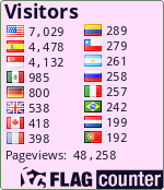 free counters