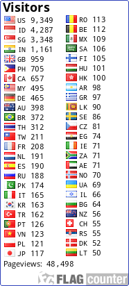 free counters
