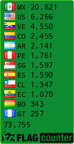 free counters