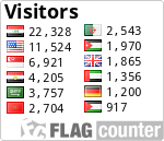 free counters