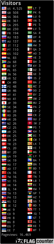 free counters