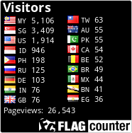 free counters