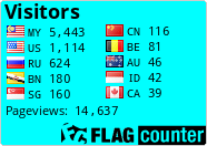 free counters