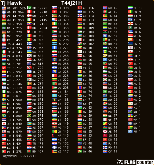 free counters