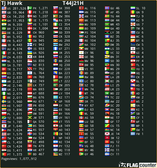 free counters