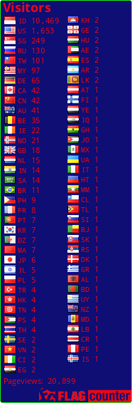 free counters
