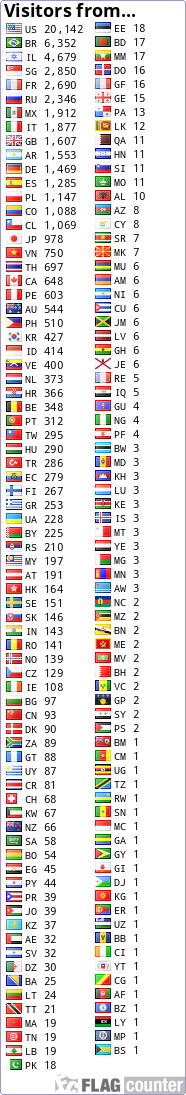 free counters