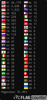 free counters