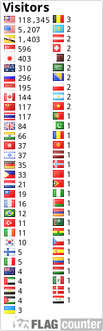 free counters