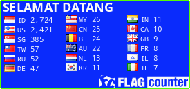 free counters