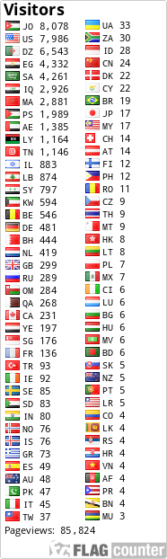 Free counters!