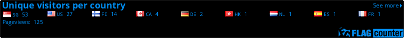 free counters