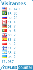 free counters