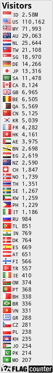 free counters