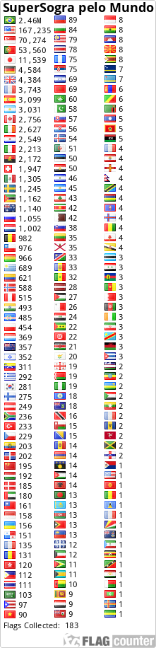 Flag Counter