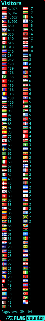 free counters