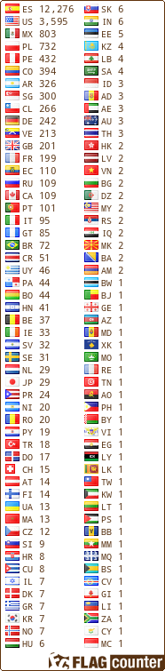 free counters