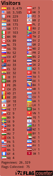 Flag Counter