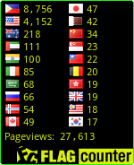 free counters