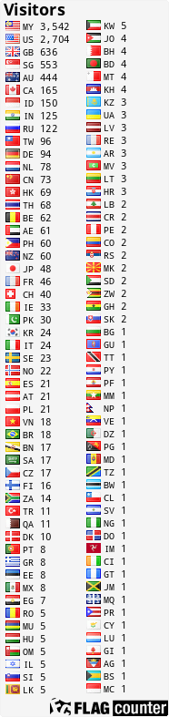 free counters
