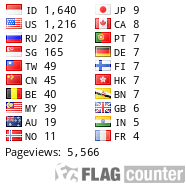 free counters