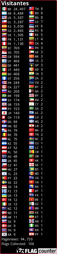 free counters