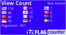 Flag Counter