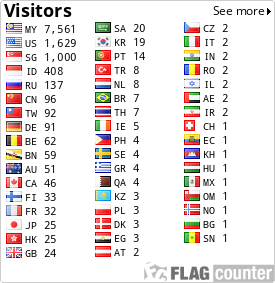free counters