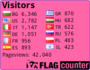free counters
