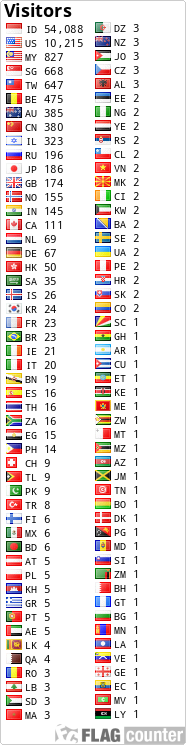 free counters